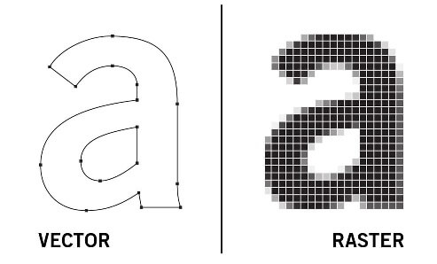Illustrator vektor grafik vs. raster grafik